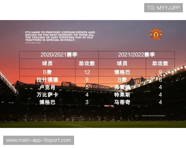 球员赛季技术数据总结，球员比赛数据